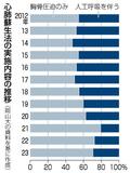 溺れた子には人工呼吸も