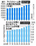 業界結託、競争回避か
