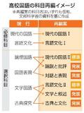 実用文と小説の分離解消