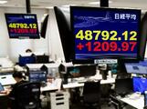 東証大幅反発、一時最高値