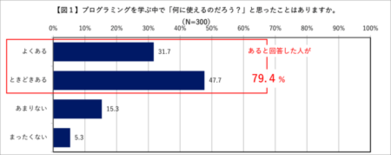電通グループ、ゲームプラットフォームRobloxの開発ツールを活用した…
