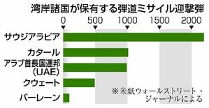 イラン 親米国と消耗戦