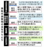 難題山積、目立つ低姿勢