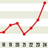 栃木県内のクマ目撃 24年度は255件　10年で最多、エリア拡大　人を…
