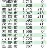 2024年産作付け参考値据え置き　県産主食用米　4.4万ヘクタール、需…