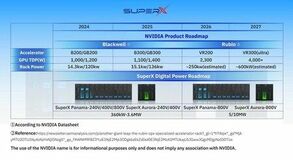 SuperX Digital Power、「Panama」と「Aurora」の800VDC製品シリーズを発表、データセンター電力供給ボトルネックにデュアルパスで対応