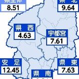 新型コロナ２週間ぶり増加　栃木県内20～26日の感染者数
