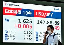長期金利上昇１・６３０％