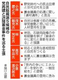 党再建、乏しい具体策