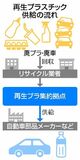 再生プラを車に 集約拠点整備へ