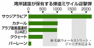 イラン 親米国と消耗戦