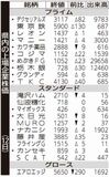 県内の上場企業株価