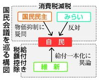 国民会議、月内集約に暗雲