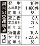 県内の交通事故