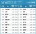 関東エリアの１～20位