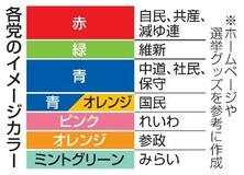 定着するか、政党カラー