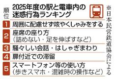 無配慮のせき くしゃみ１位