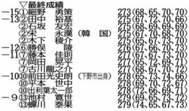 左打ち羽川以来 ２３歳細野が初Ｖ