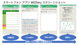 2週間ポジティブに振り返るだけで働く意欲がアップ