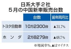 トヨタ、５月の中国販売３割減