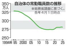 【地方制度調査会】自治体職員「応募ゼロ」も