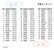 早寝ランキング