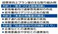 投票率向上プラン案の主な取り組み例