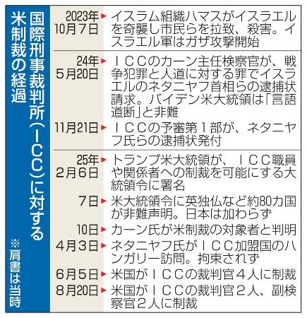 　国際刑事裁判所（ＩＣＣ）に対する米制裁の経過
