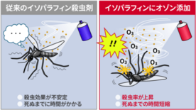 オゾンでアシスト!害虫防除を低環境負荷に