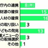 16市町、人材確保に苦悩　専門家「地域と連携大切」　本紙自治体調査