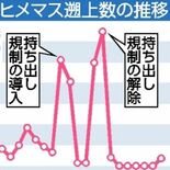 不漁続く奥日光・中禅寺湖のヒメマス、自然繁殖激減か　「大型稚魚」放流も…