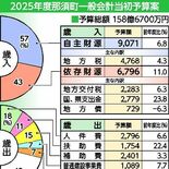 那須町、移住定住対策などに重点　2025年度当初予算案発表