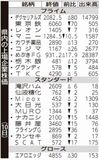 県内の上場企業株価