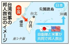 有事なら米軍と邦人救出