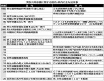 格差解消 歩みと思い