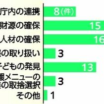 16市町、人材確保に苦悩　専門家「地域と連携大切」　本紙自治体調査