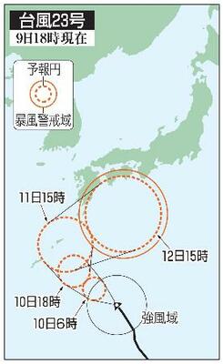 　台風２３号の予想進路（９日１８時現在）