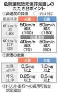 危険運転規定、数値基準を明示
