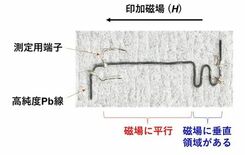 超伝導体を用いた接合の無い熱ダイオードを開発 ~1本の鉛線を曲げるだけ…