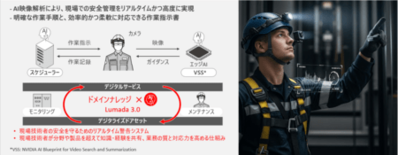 現場の作業効率と安全性向上をAIで革新するデジタルサービスHMAXfo…