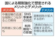 【ＳＮＳ削除】規制限界、拭えぬ企業任せ