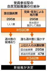 「出直し」へ５９０票争奪戦