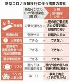 栃木県がイベント規制解除　マスク着用で大声可能に