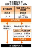 「出直し」へ５９０票争奪戦