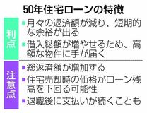 ５０年ローン 若年層で拡大