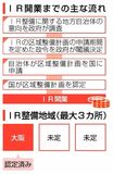 ＩＲ追加選定へ意向調査