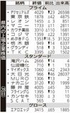 県内の上場企業株価