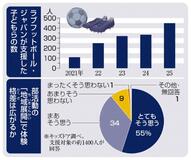 お金不足 続けられず