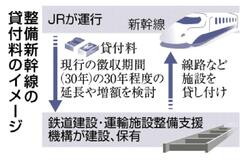 ３０年延長、ＪＲ負担増へ