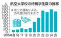 航空大学生、100人超が待機